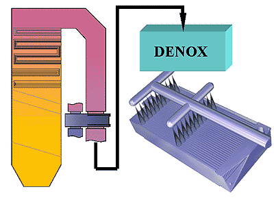 Clyde Bergemann -  DENOX